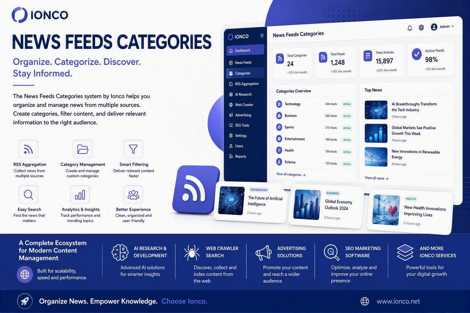Ionco Blog